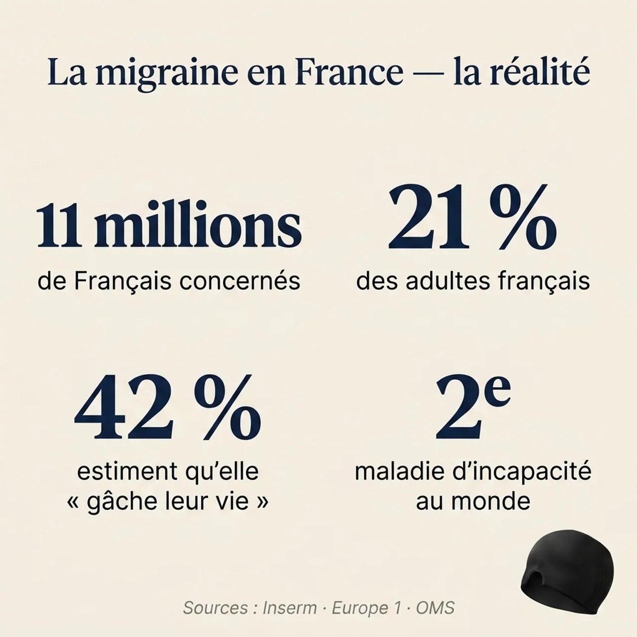 The Cool Hug — Le bonnet anti-migraine qui te soulage en 15 minutes, sans médicament.