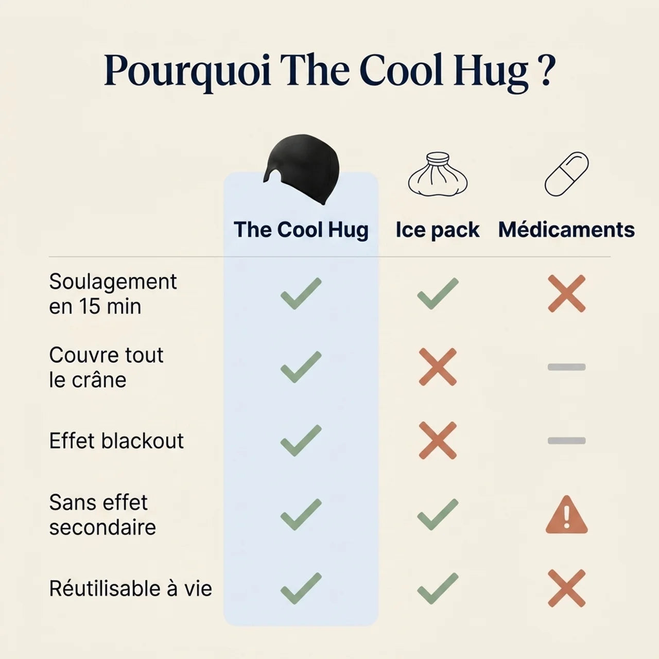 The Cool Hug — Le bonnet anti-migraine qui te soulage en 15 minutes, sans médicament.